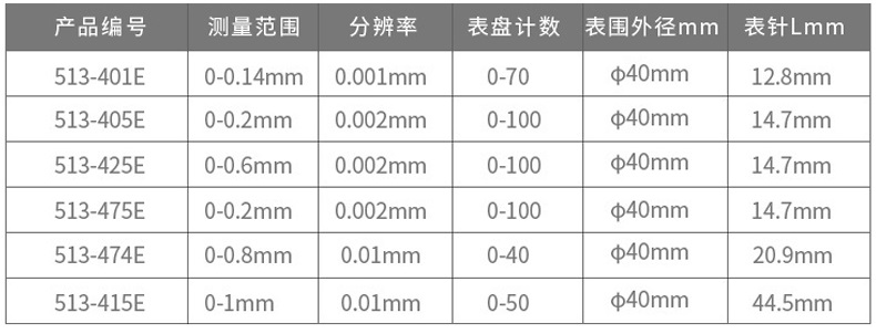 三豐杠桿百分表513-474-10E